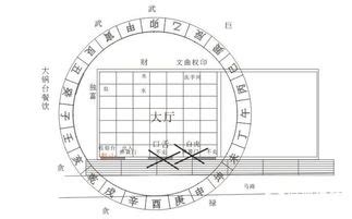 坐南向北2023|坐南向北2024詳盡懶人包!（持續更新）